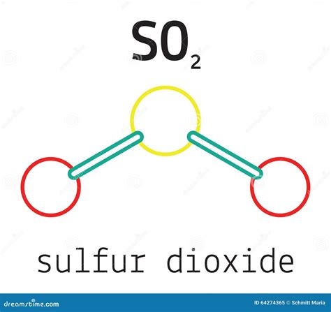 colourless gas|Sulphur Dioxide (SO2)